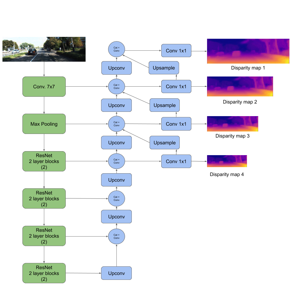 Neural network architecture